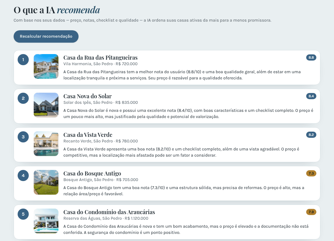 Tela de recomendação do Pondera Casa: uma lista de imóveis ranqueada pela IA, cada um com nota e uma frase explicando a posição.