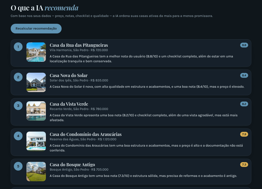 Tela de recomendação do Pondera Casa: uma lista de imóveis ranqueada pela IA, cada um com nota e uma frase explicando a posição.